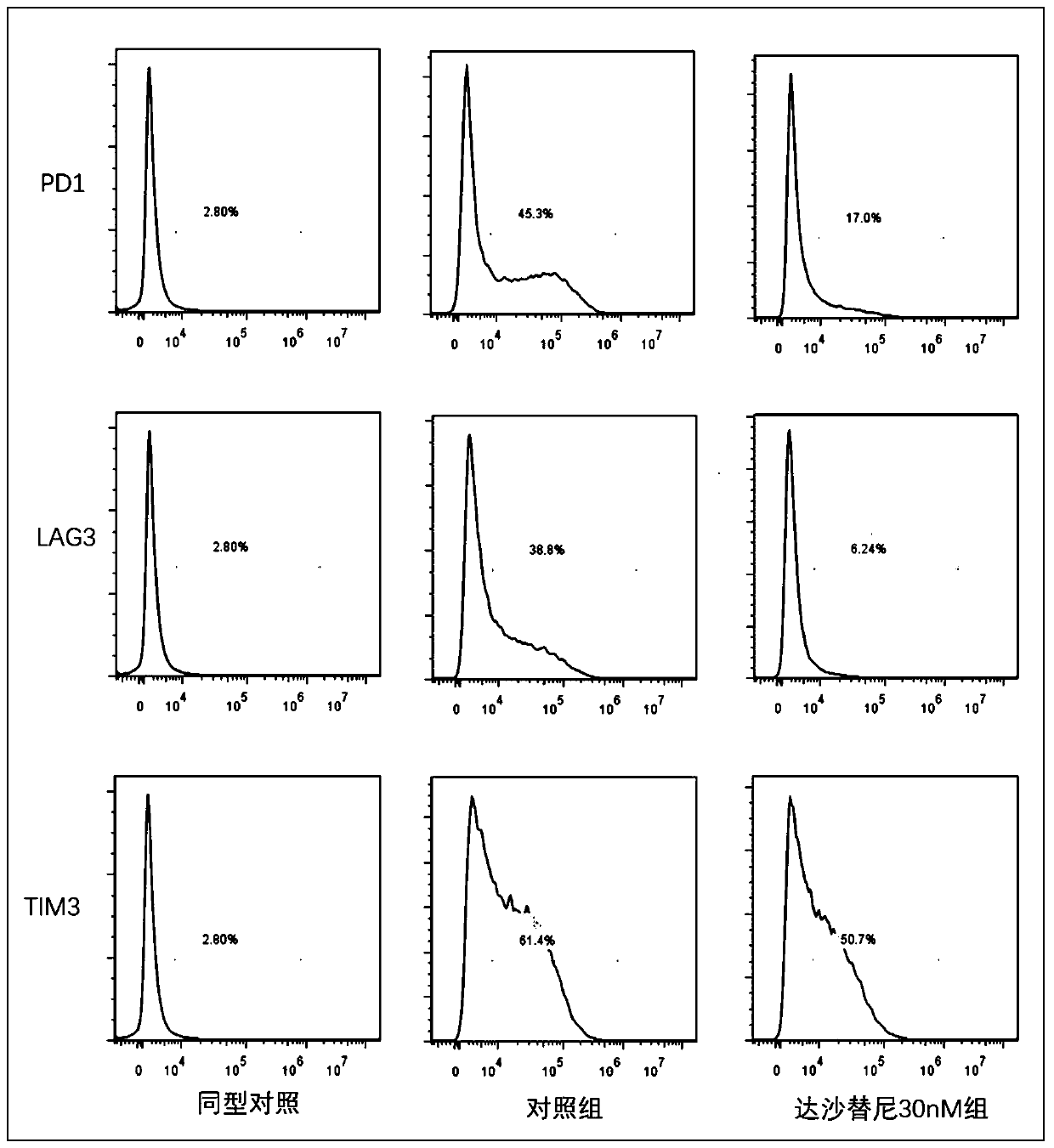Cell culturing method for improving curative effect and lasting effect performance of chimeric antigen receptor T cells