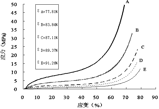 Preparation method for foamy copper