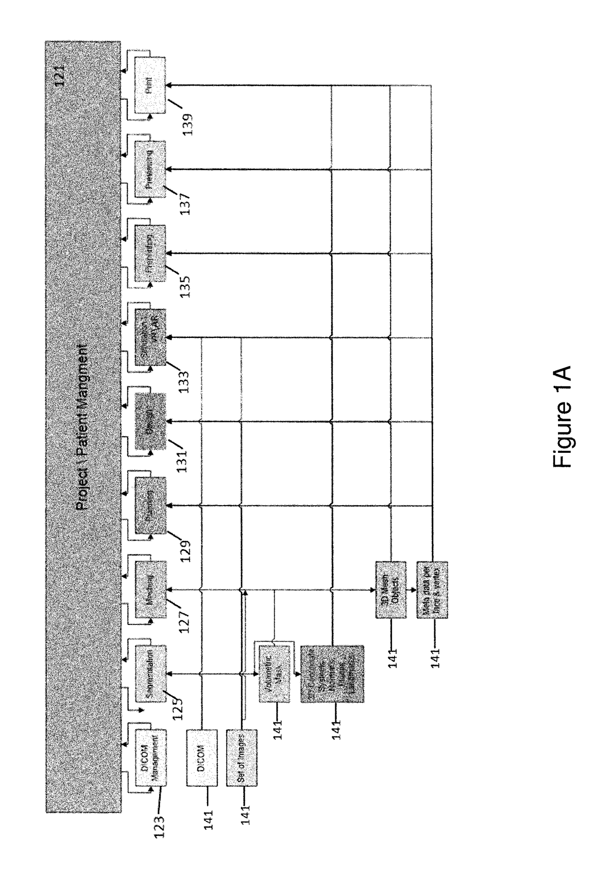Systems and methods for an integrated system for visualizing, simulating, modifying and 3D printing 3D objects