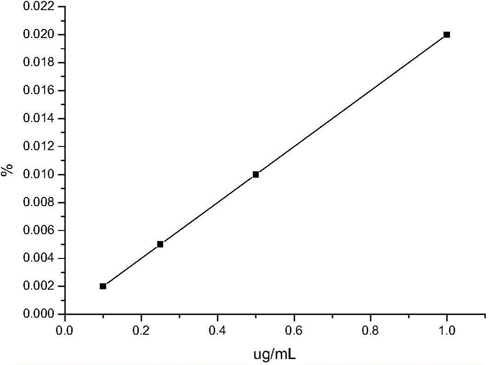 Method for measuring content of phosphorus in sintered flux