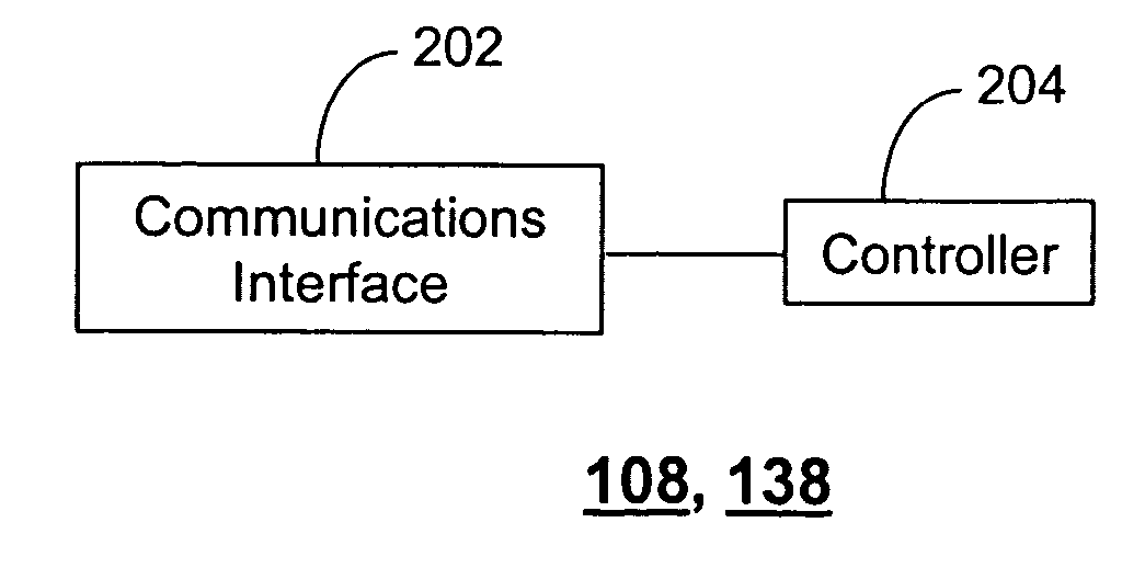System and method for fault-tolerance in an inter-carrier network interface