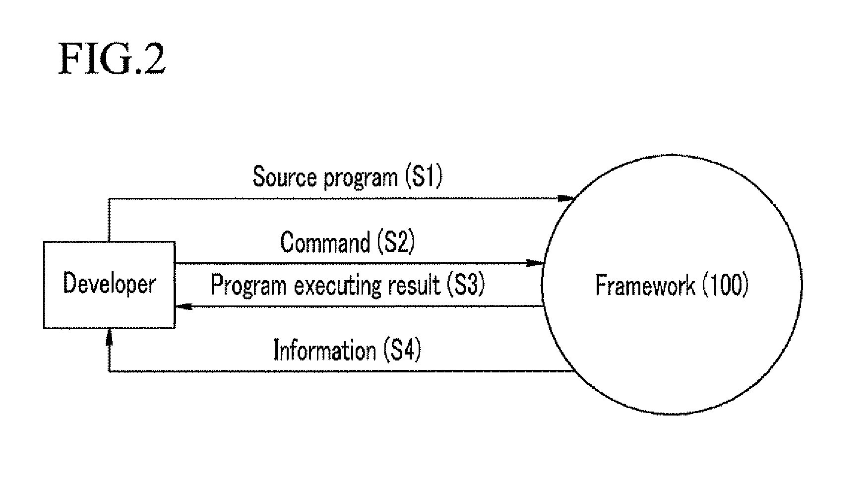 System and method for processing resource description framework data