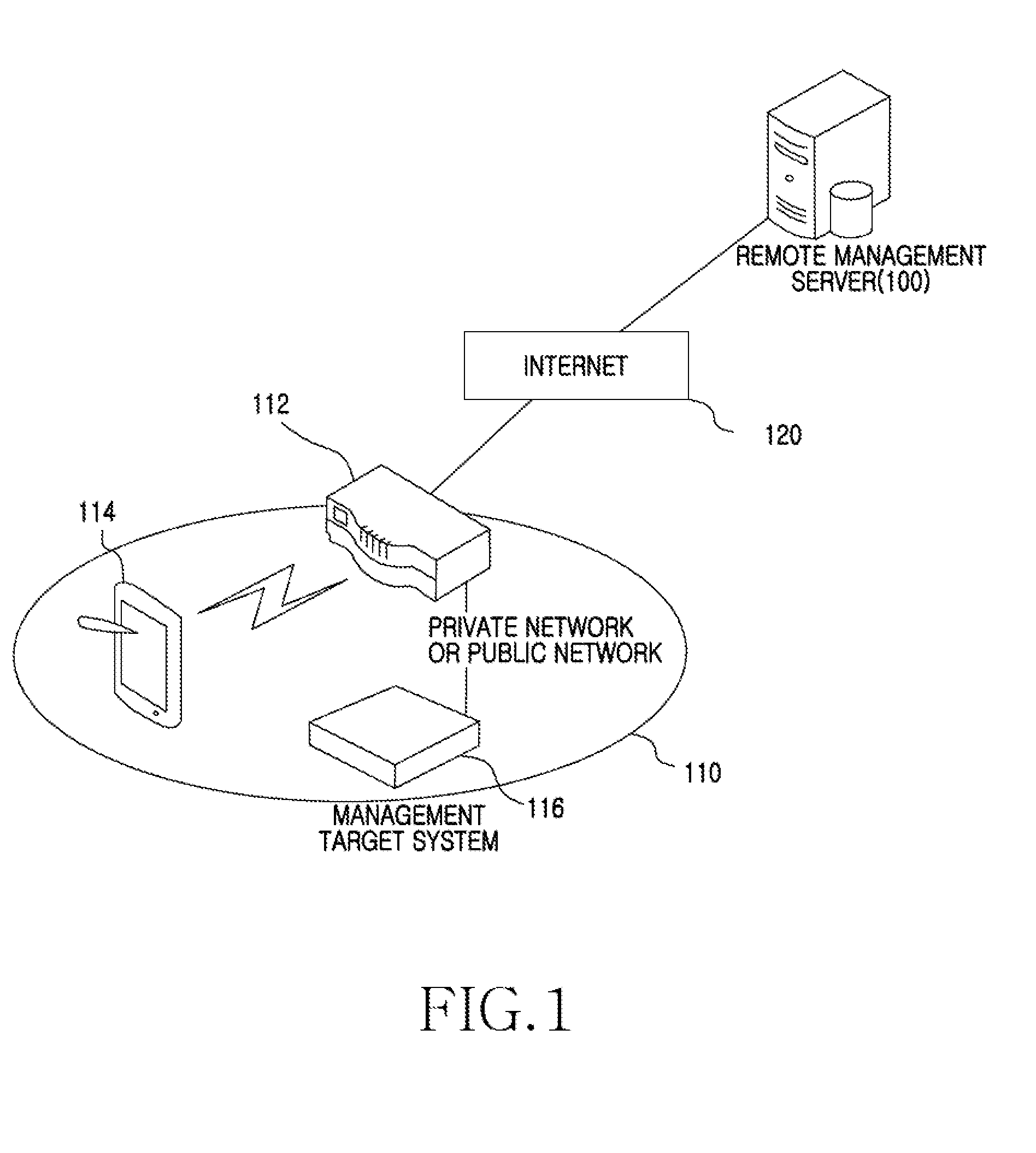 Method, apparatus and system for managing private network remotely using session initiation protocol