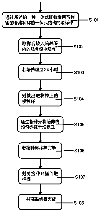 Integrated bacteria-proliferating sampling tube, method and application for anal examination