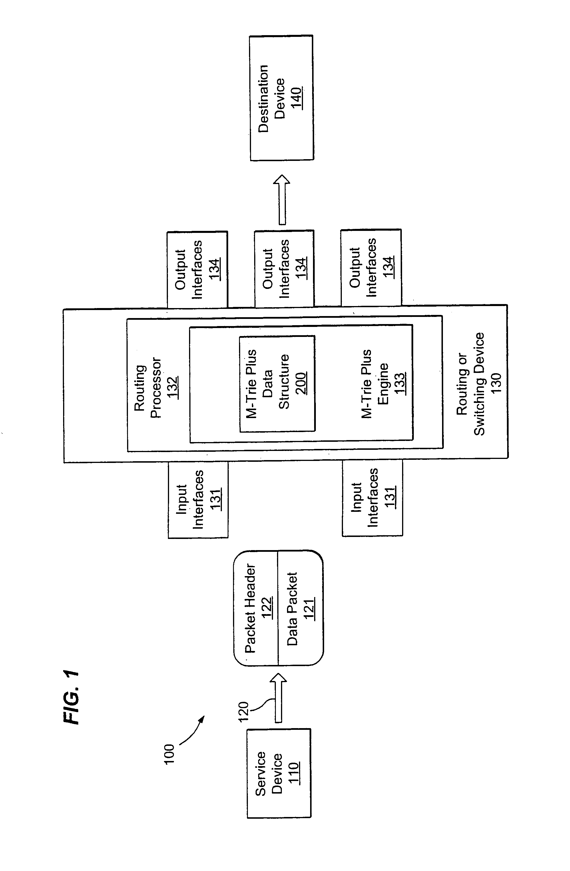 M-trie based packet processing