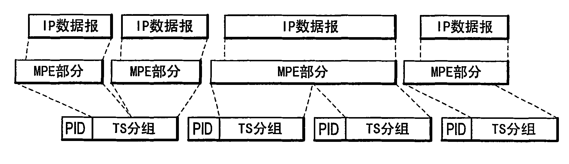 Method and apparatus for receiving multiple simultaneous stream bursts with limited DVB receiver memory