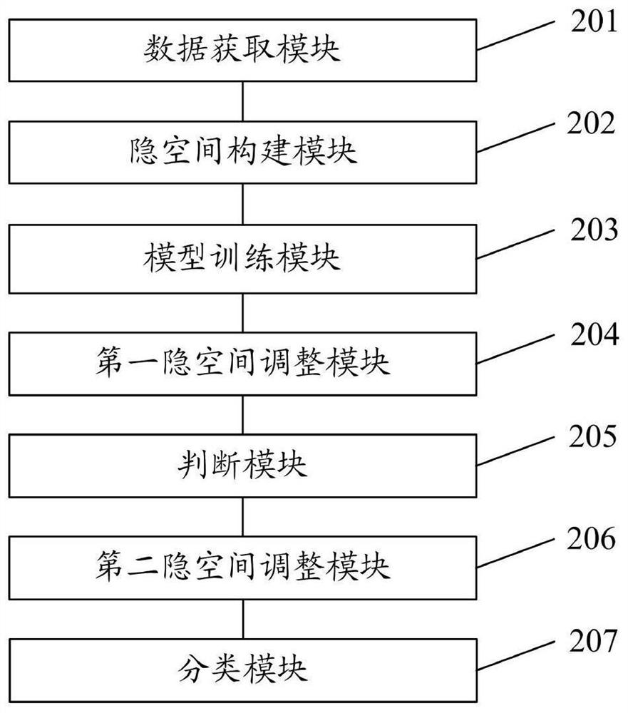 A classification method and system for missing multi-view data