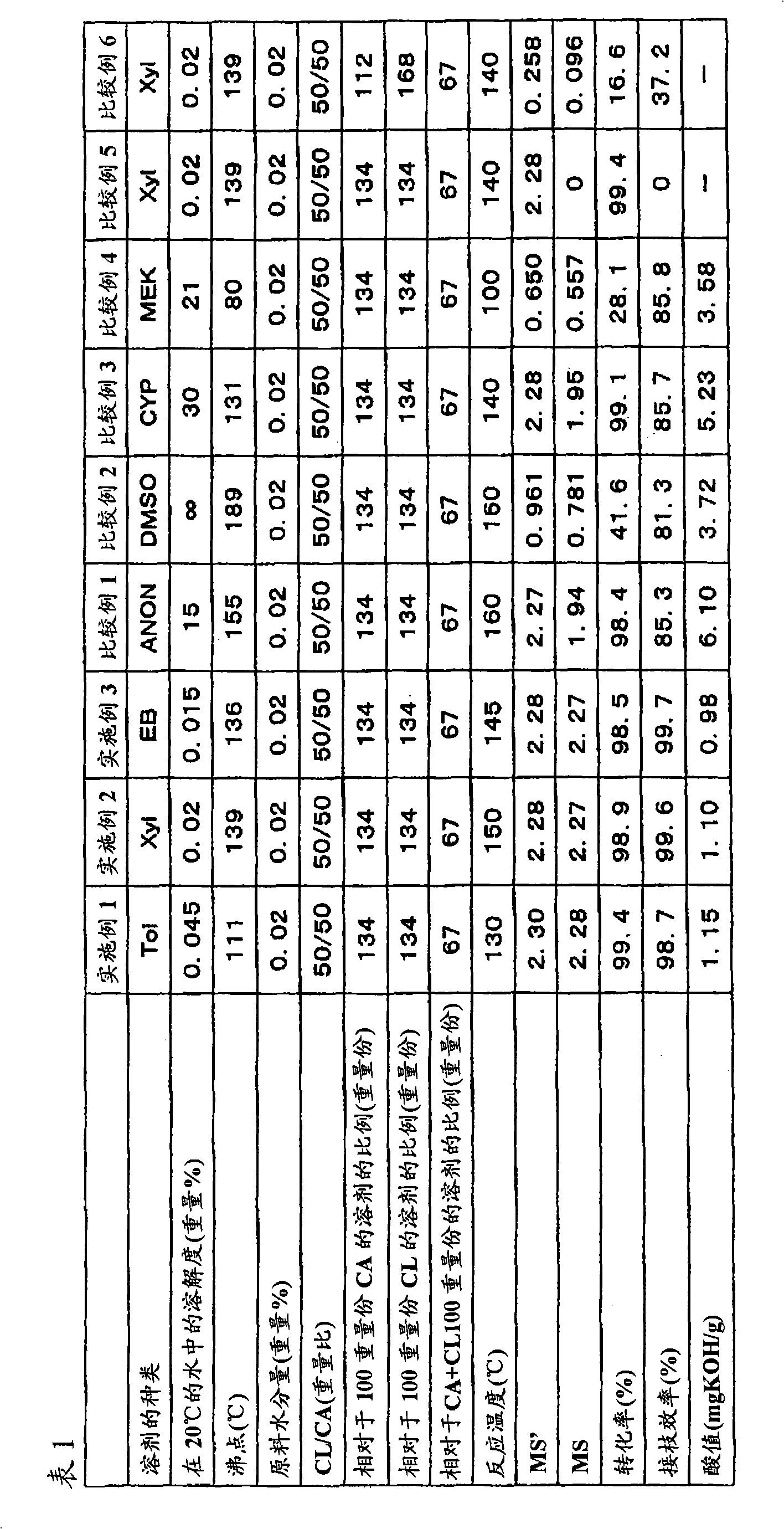 Method for producing cyclic ester-modified glucan derivative
