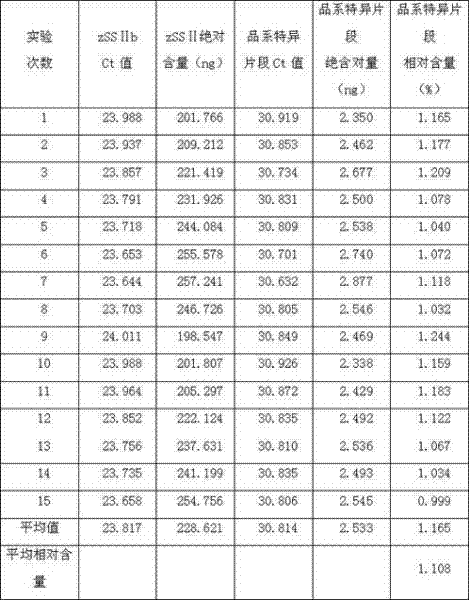 Specific quantitative polymerase chain reaction (PCR) detection method for transgenic corn MON863 strain