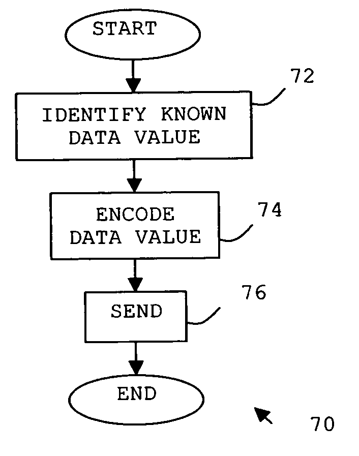 System and method for processing of markup language information