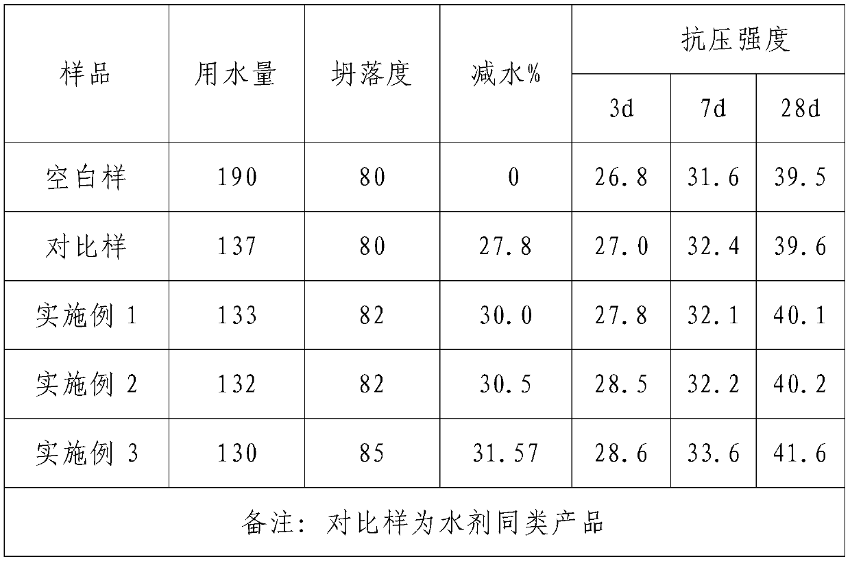 Preparation method of solid polycarboxylic acid water reducing agent