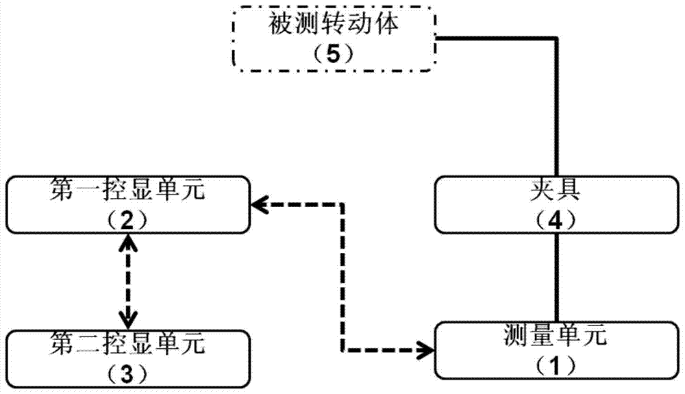 A wireless device for flight parameter calibration