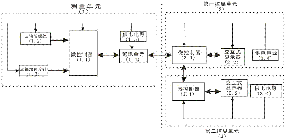 A wireless device for flight parameter calibration