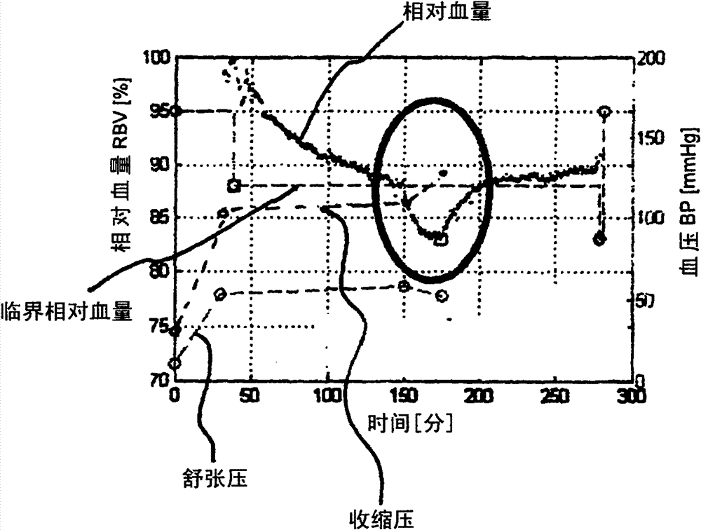 Blood volume monitor and blood treatment device