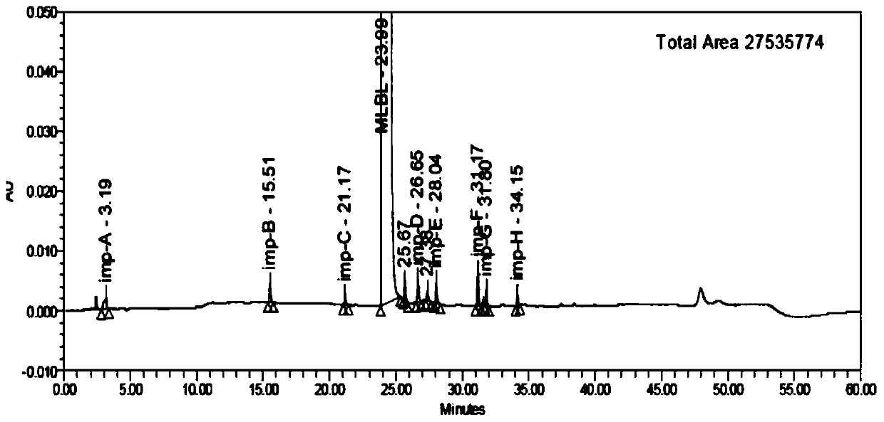 HPLC analysis method of mirabegron-related substances