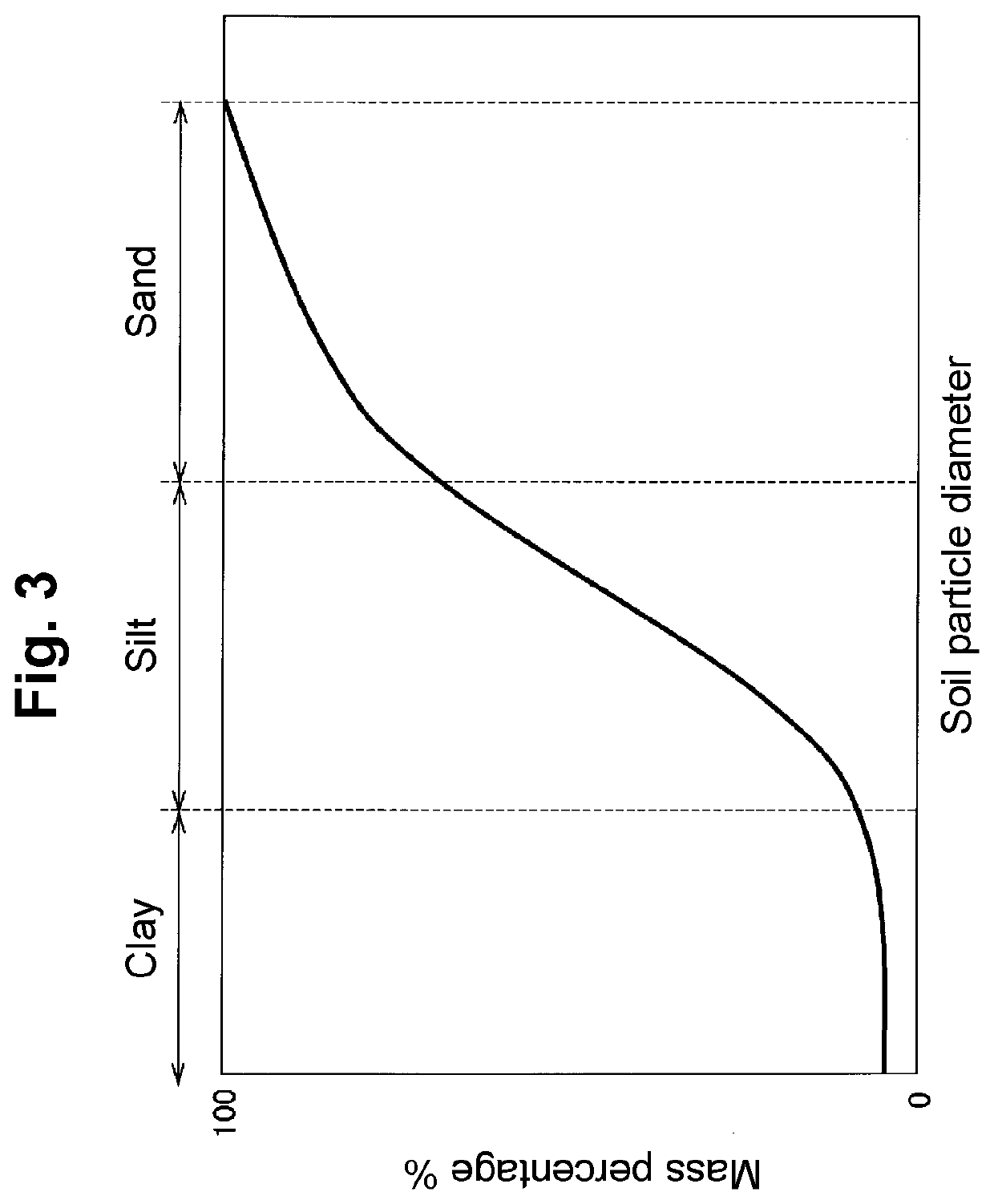 Corrosion Amount Estimation Device and Corrosion Amount Estimation Method