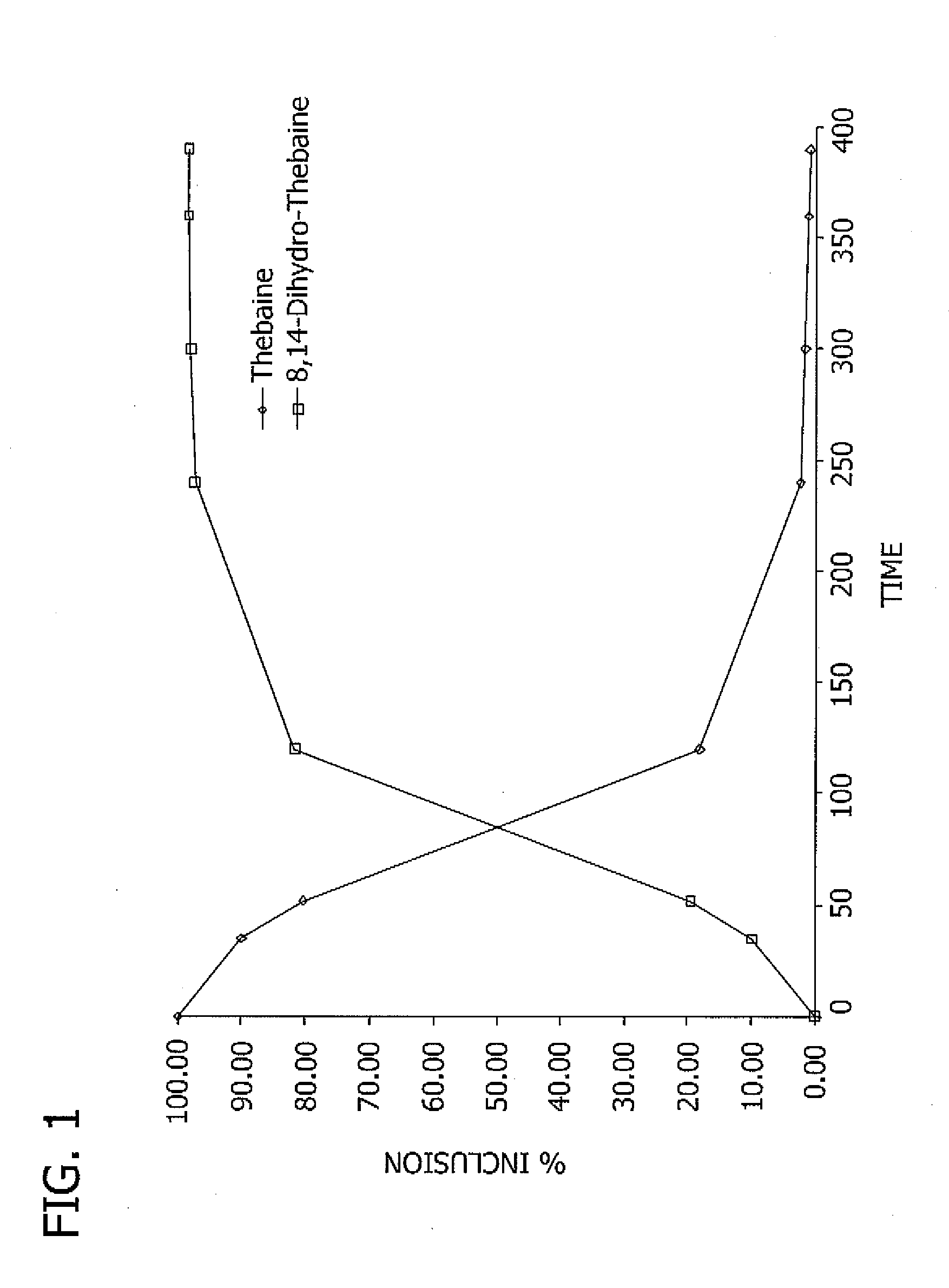 Methods for Producing Hydrocodone, Hydromorphone or a Derivative Thereof