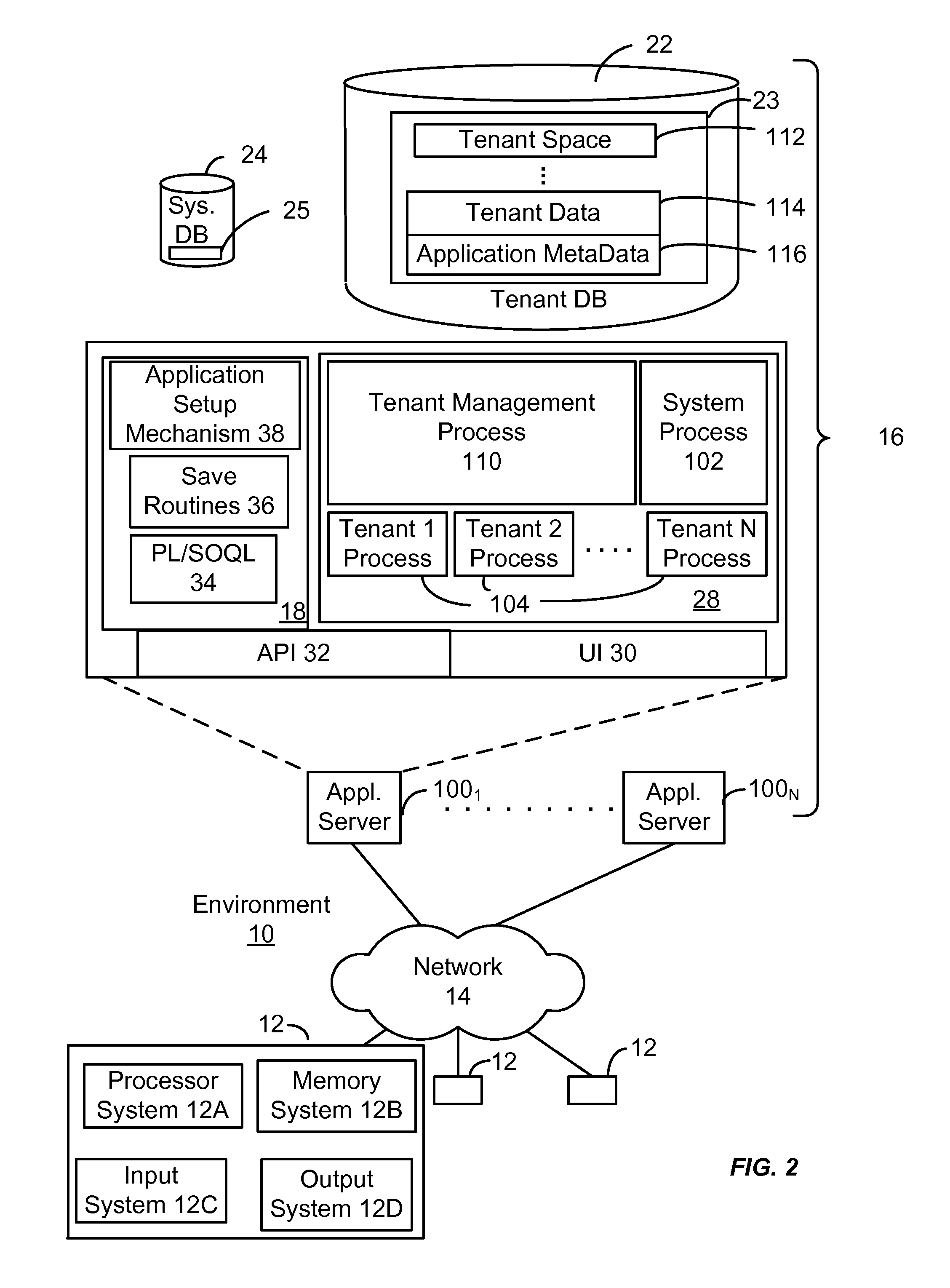 Method and system for customizing a user interface to an on-demand database service