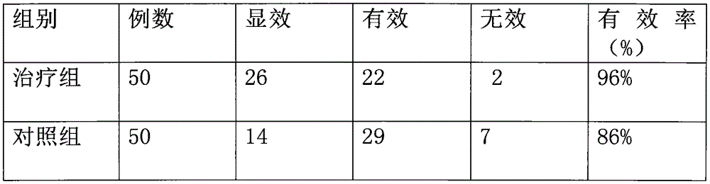 Traditional Chinese drug for treating abdominal distension after gynecologic surgery anesthesia