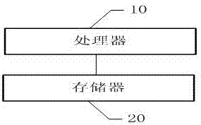 VR device, sales field shopping data processing method thereof and storage medium