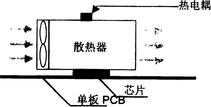 Fan combination and fan speed-governing method