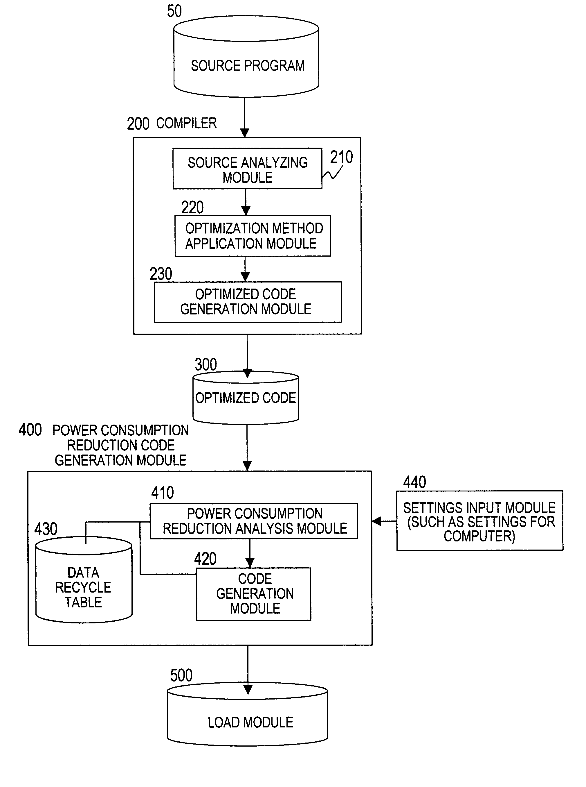 Method and program for generating execution code for performing parallel processing