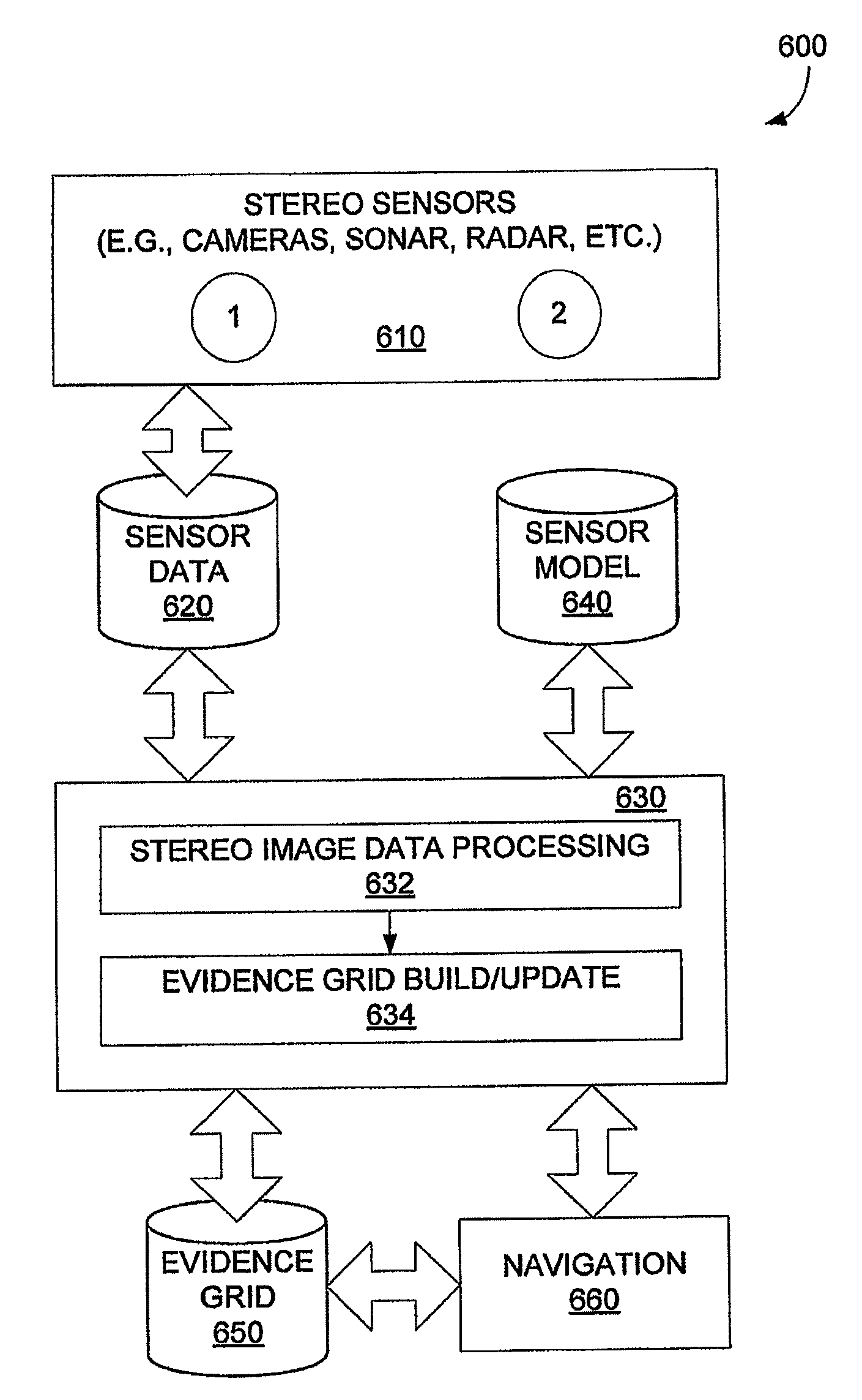 Multidimensional evidence grids and system and methods for applying same