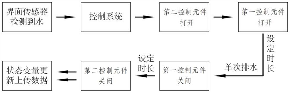 A monitoring and disposal device for marine fuel oil system