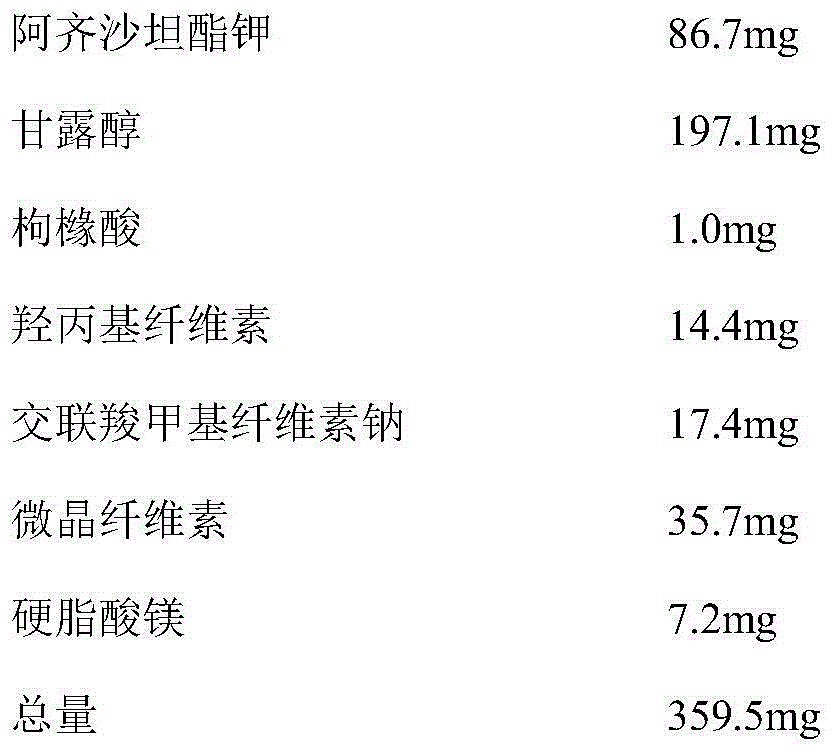 Azilsartan medoxomil potassium combination and preparation method thereof