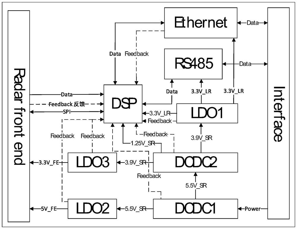 Traffic radar working state self-detection method and system