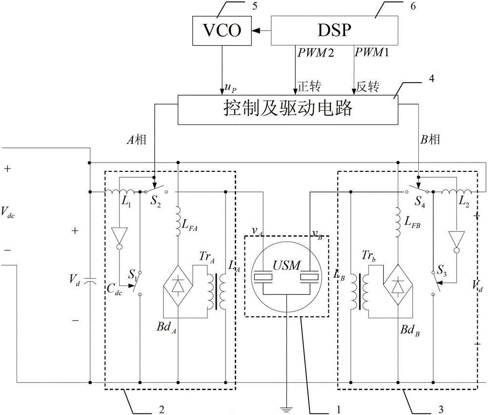 Device and method for controlling XY working platform of ultrasonic motor based on neural network