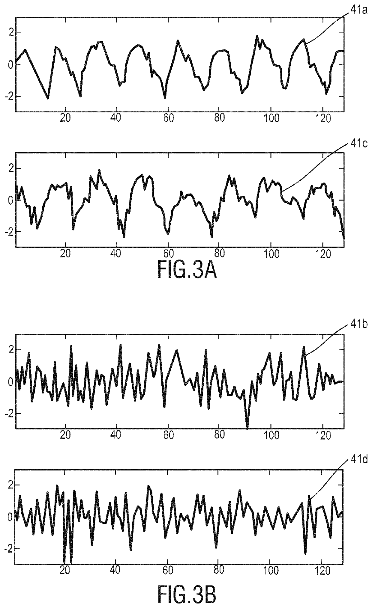 Device, system and method for skin detection