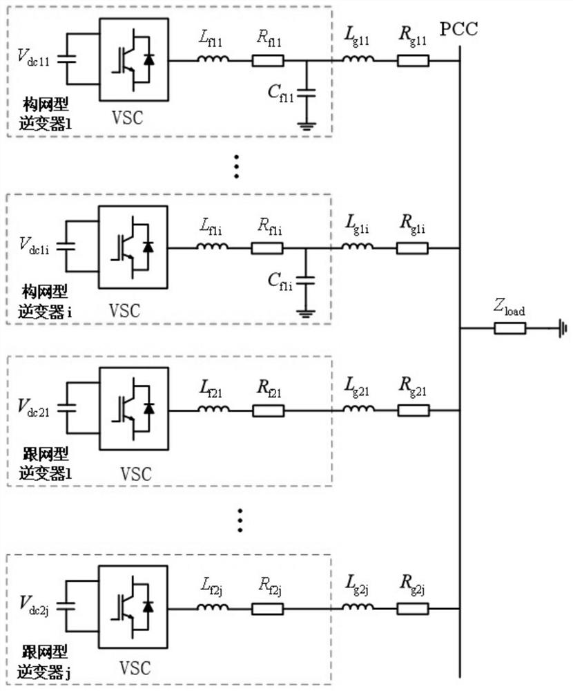 Virtual impedance design method for grid-following type inverter based on parameter stability boundary