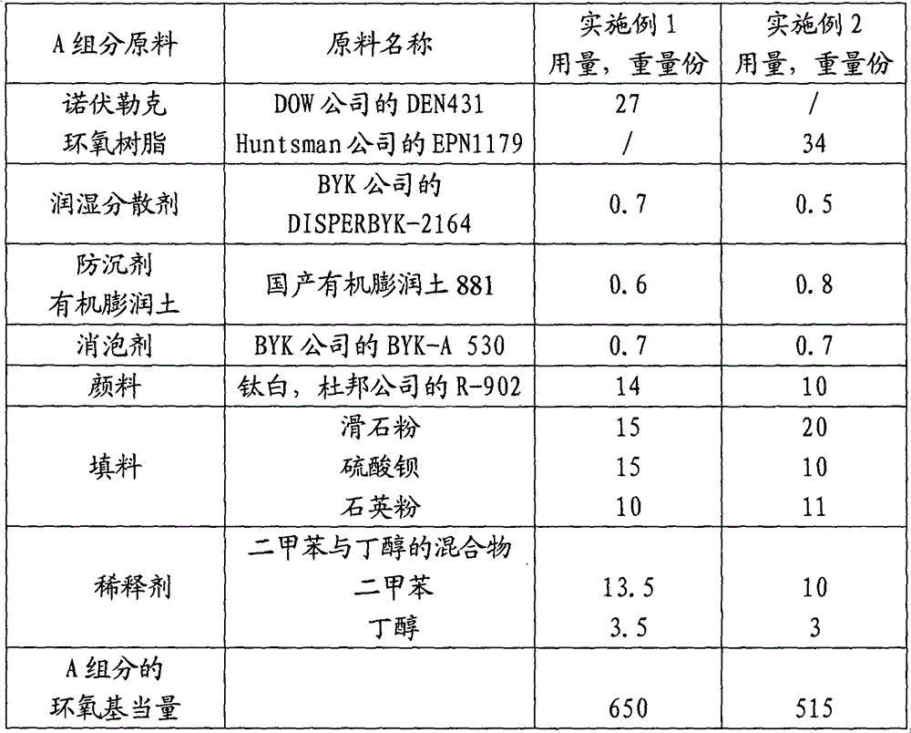 Heavy-duty anti-corrosion phenolic epoxy coating