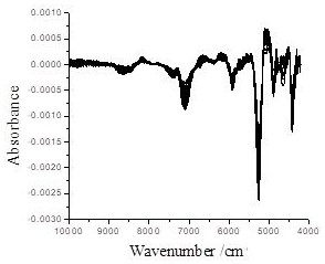 Detection method for analyzing xanthium sibiricum adulteration through near infrared spectrum and GBDT algorithm