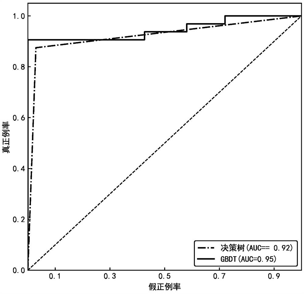 Detection method for analyzing xanthium sibiricum adulteration through near infrared spectrum and GBDT algorithm