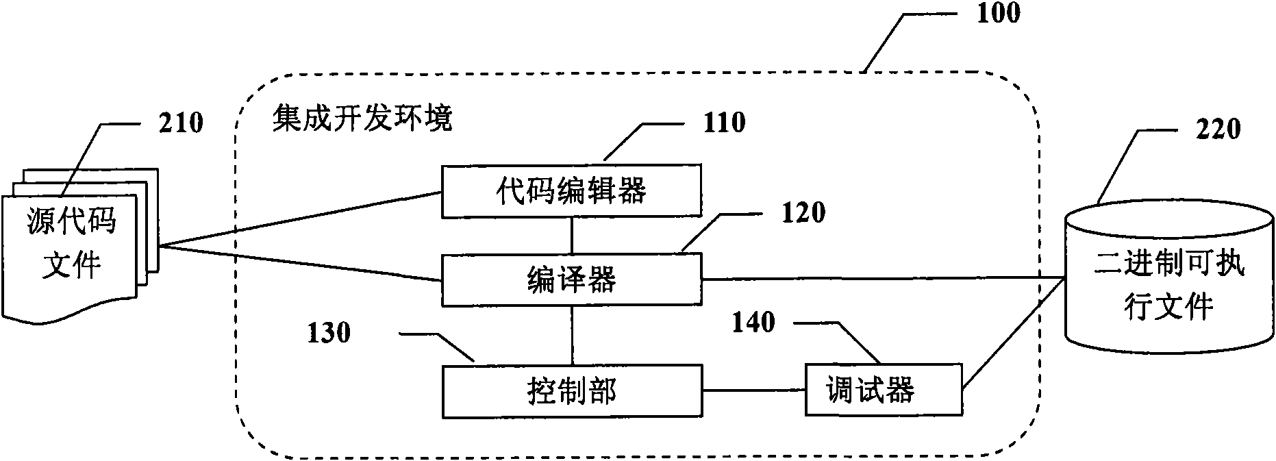 Paste method capable of automatically correcting errors and device thereof