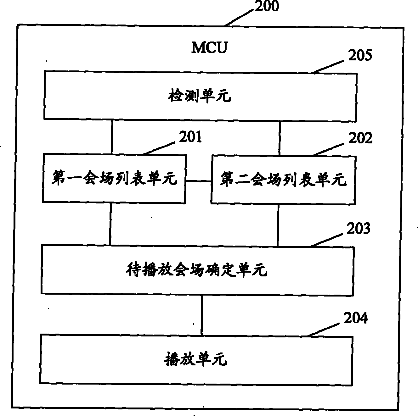 Chairman terminal, multi-point control unit and method for taking meeting place in video conference