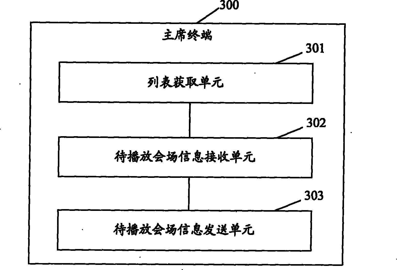 Chairman terminal, multi-point control unit and method for taking meeting place in video conference