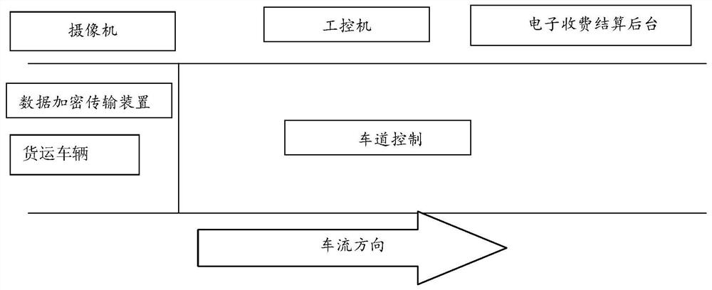 Freight vehicle non-stop charging system and method based on road safety monitoring system