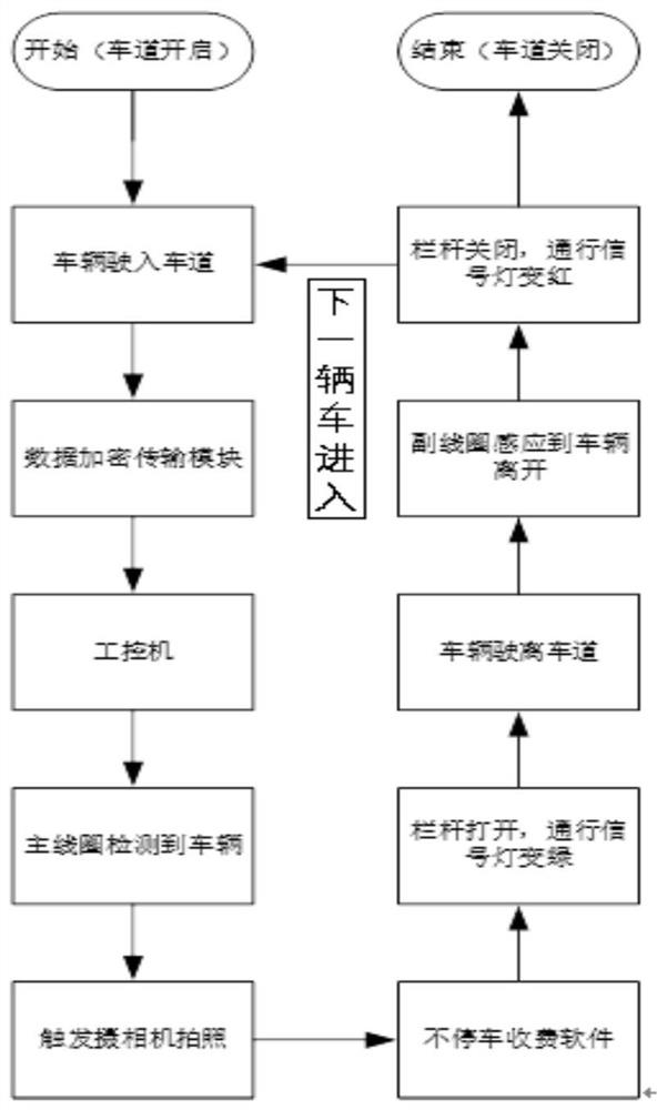 Freight vehicle non-stop charging system and method based on road safety monitoring system