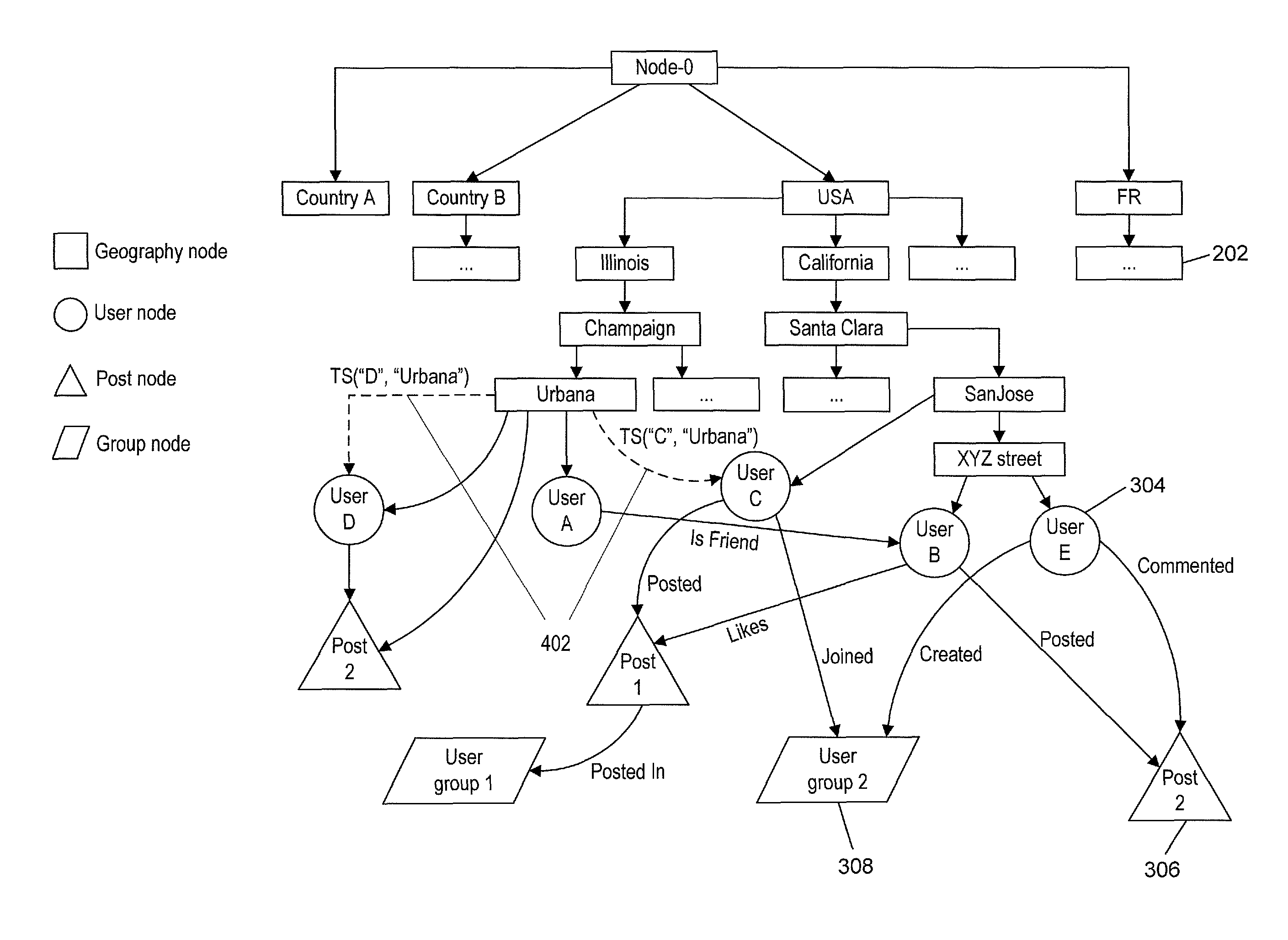 Method and system of location-based content organization and content suggestions