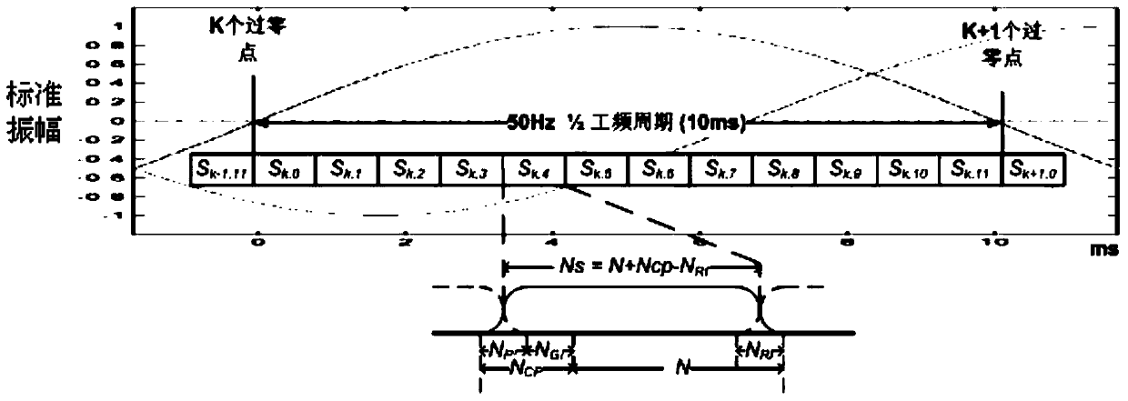 ofdm power frequency synchronous power carrier communication and physical layer coding and modulation method