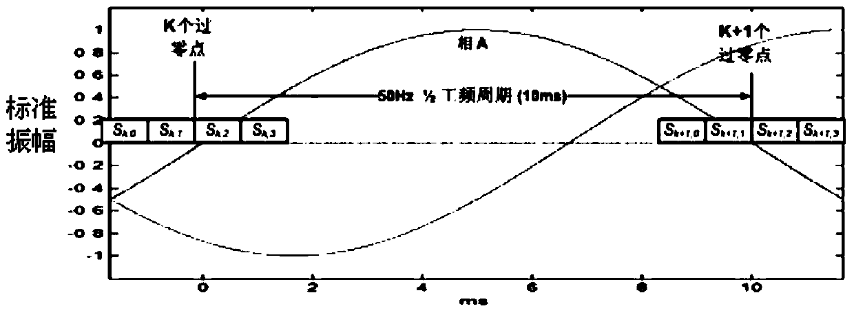 ofdm power frequency synchronous power carrier communication and physical layer coding and modulation method