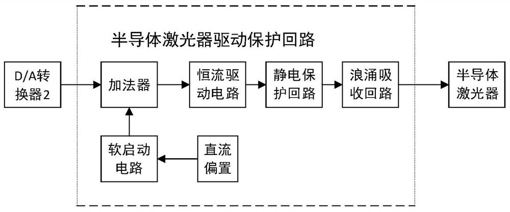 A moems accelerometer signal extraction device based on light source fluctuation suppression technology