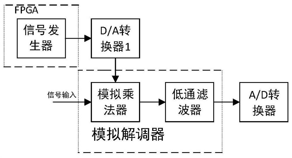 A moems accelerometer signal extraction device based on light source fluctuation suppression technology