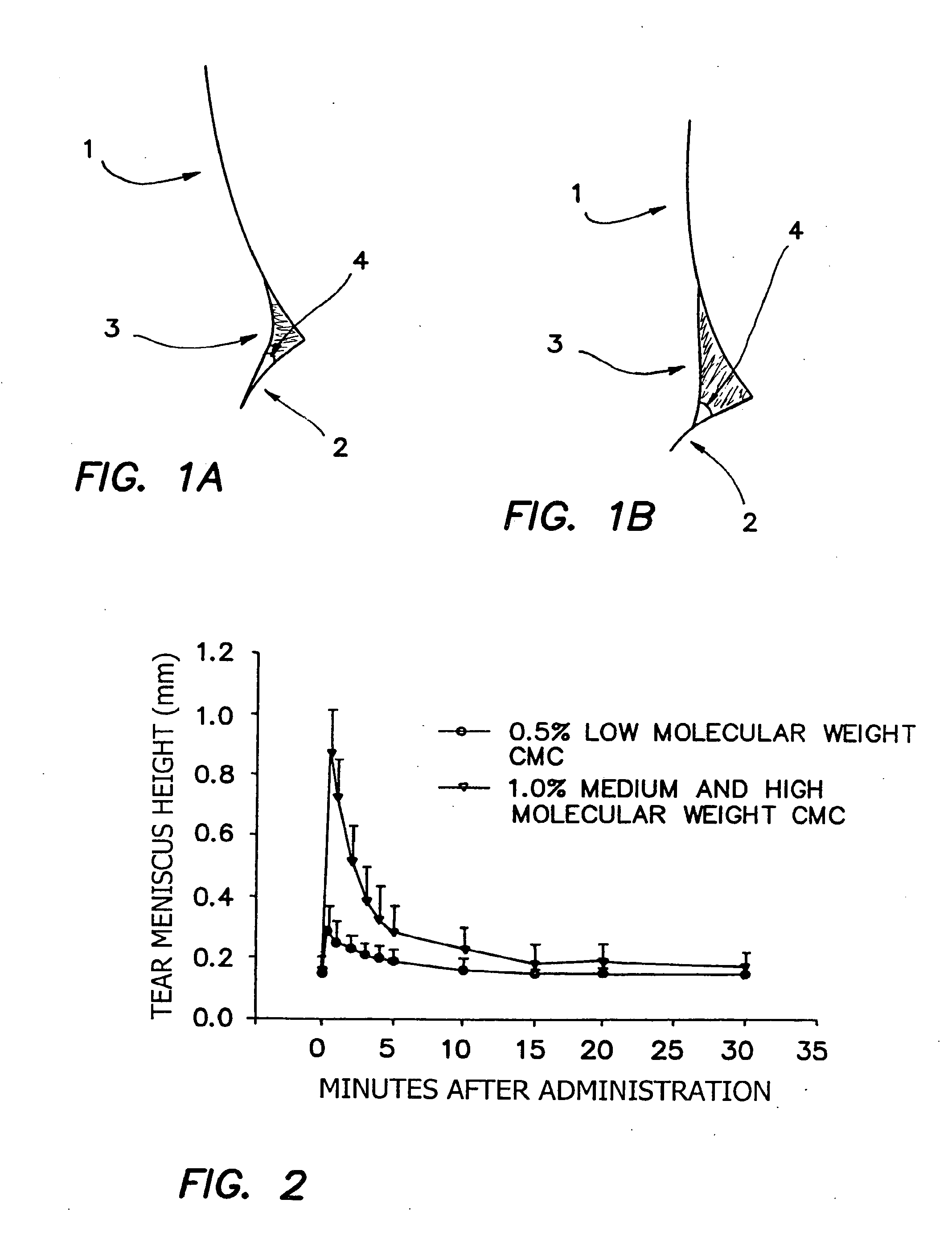 Compositions for delivery of therapeutics into the eyes and methods for making and using same