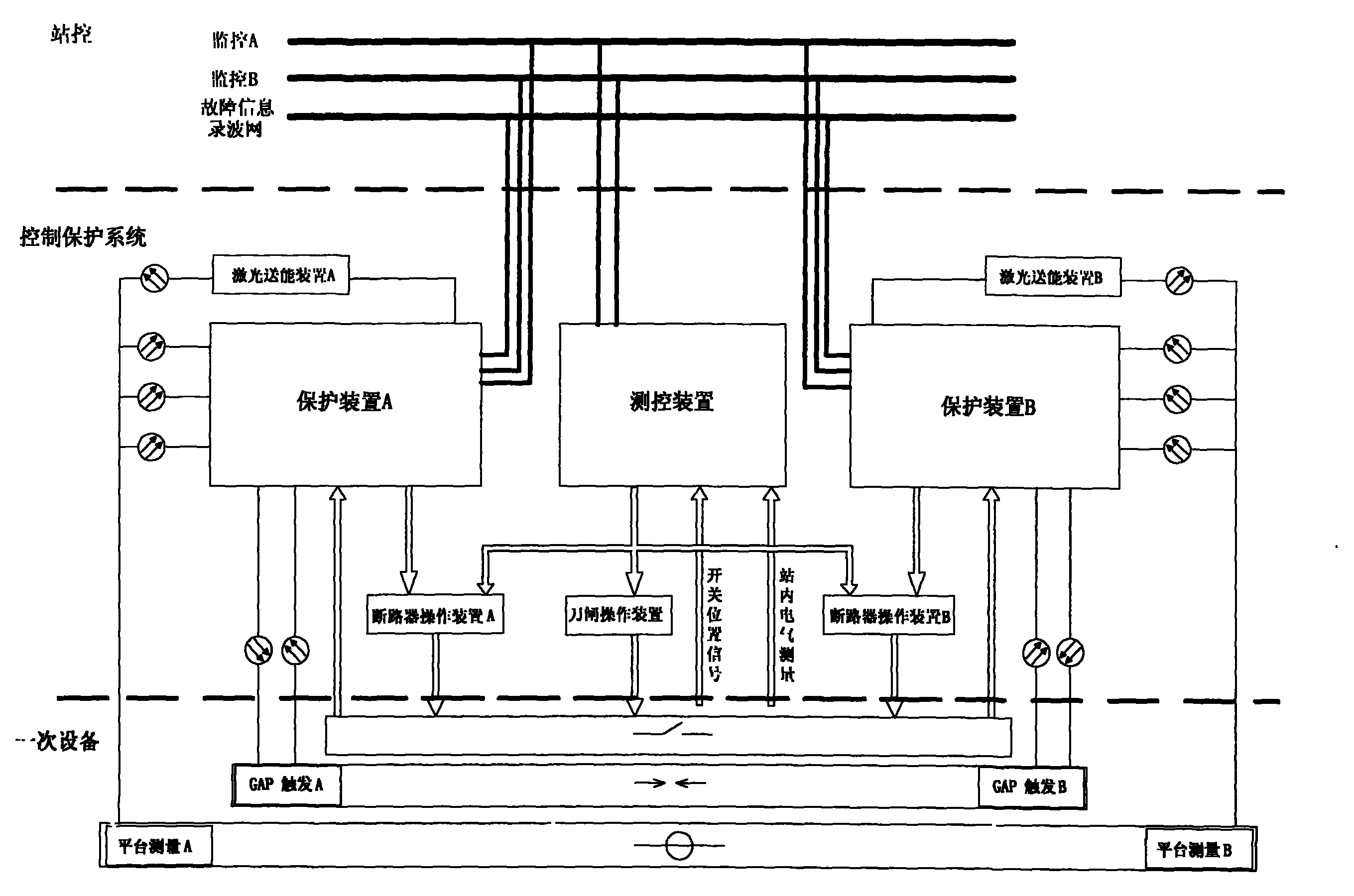 Control and protection system of series compensation device or fault current limiter