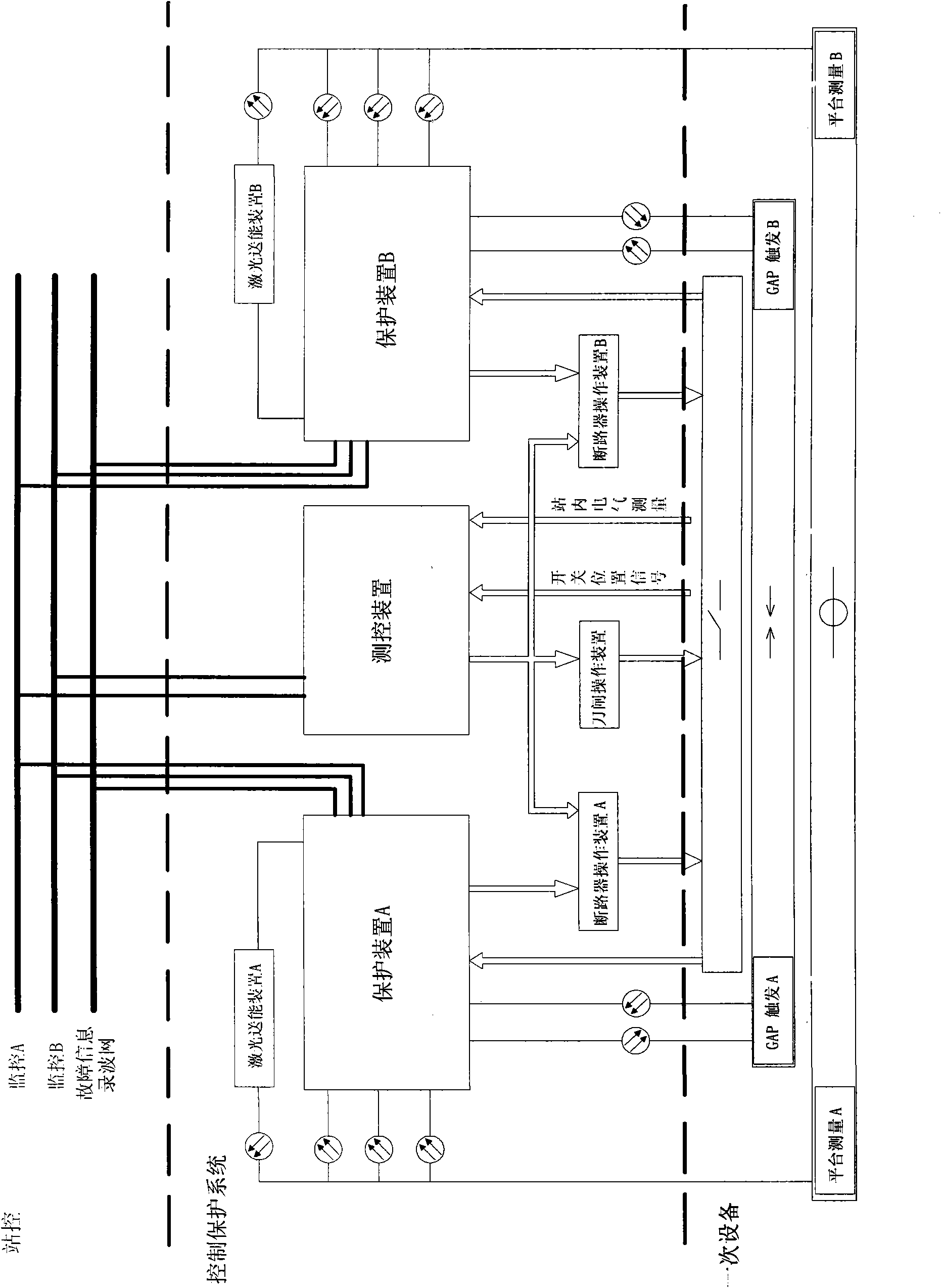 Control and protection system of series compensation device or fault current limiter