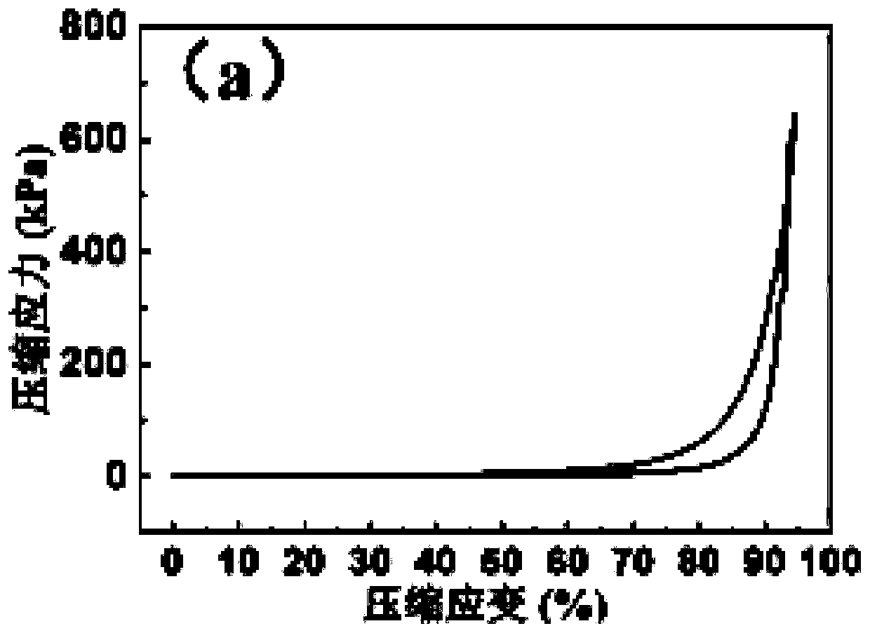 A kind of carbon aerogel and its preparation method and pressure sensor